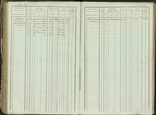 Ancelle - 3 P 129/1 - 3 P 129/1 - Matrice, folios 625-1246. 