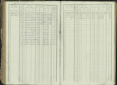 Ancelle - 3 P 129/1 - 3 P 129/1 - Matrice, folios 625-1246. 