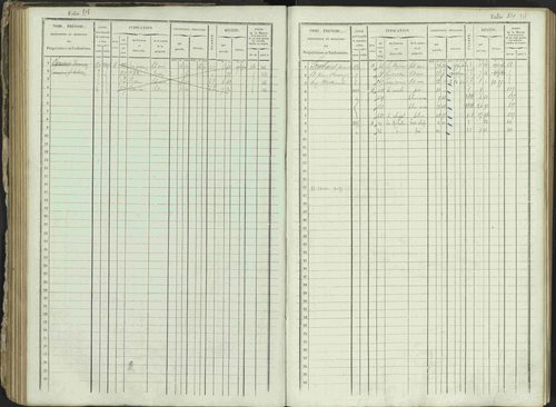 Ancelle - 3 P 129/1 - 3 P 129/1 - Matrice, folios 625-1246. 