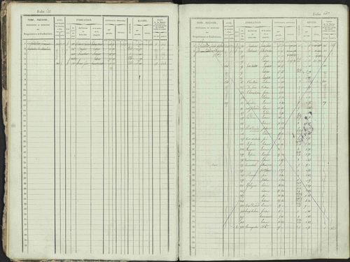 Ancelle - 3 P 129/1 - 3 P 129/1 - Matrice, folios 625-1246. 