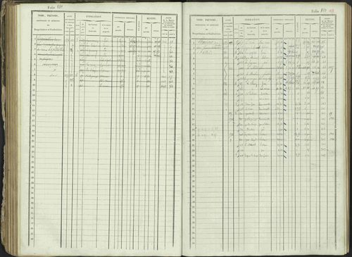 Ancelle - 3 P 129/1 - 3 P 129/1 - Matrice, folios 625-1246. 