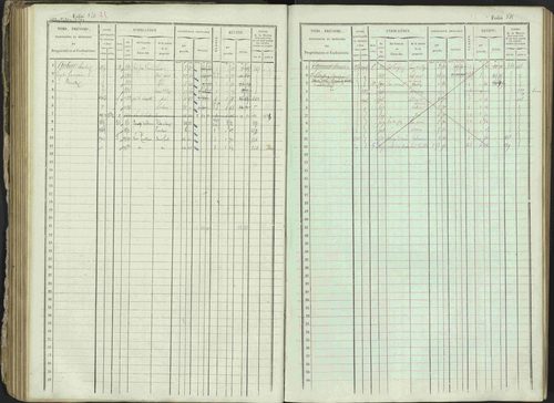Ancelle - 3 P 129/1 - 3 P 129/1 - Matrice, folios 625-1246. 