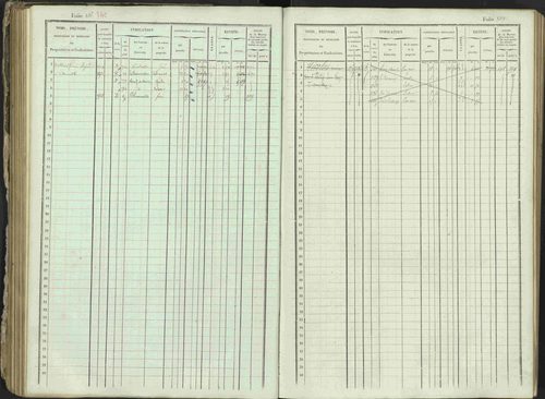 Ancelle - 3 P 129/1 - 3 P 129/1 - Matrice, folios 625-1246. 