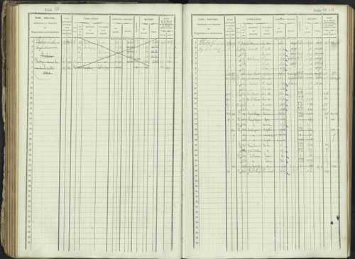 Ancelle - 3 P 129/1 - 3 P 129/1 - Matrice, folios 625-1246. 
