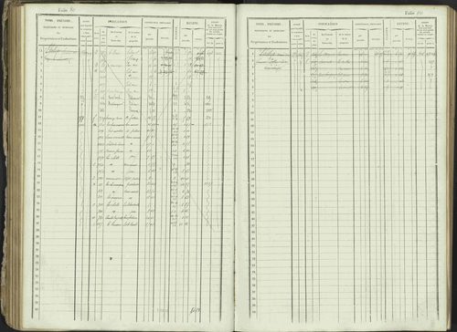 Ancelle - 3 P 129/1 - 3 P 129/1 - Matrice, folios 625-1246. 