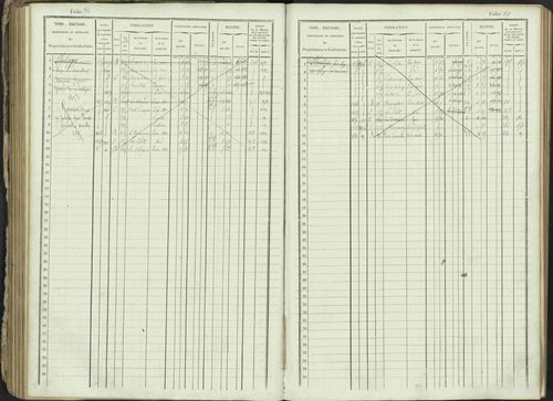 Ancelle - 3 P 129/1 - 3 P 129/1 - Matrice, folios 625-1246. 