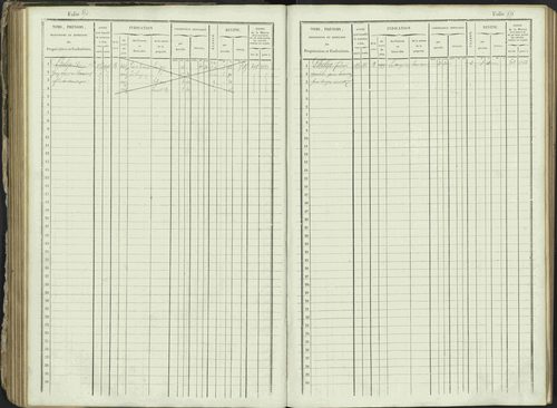 Ancelle - 3 P 129/1 - 3 P 129/1 - Matrice, folios 625-1246. 
