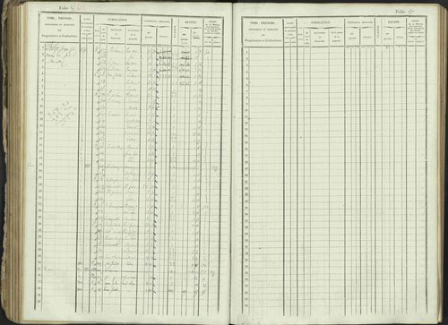 Ancelle - 3 P 129/1 - 3 P 129/1 - Matrice, folios 625-1246. 