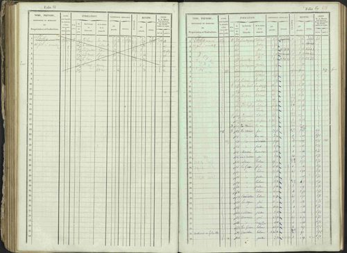 Ancelle - 3 P 129/1 - 3 P 129/1 - Matrice, folios 625-1246. 