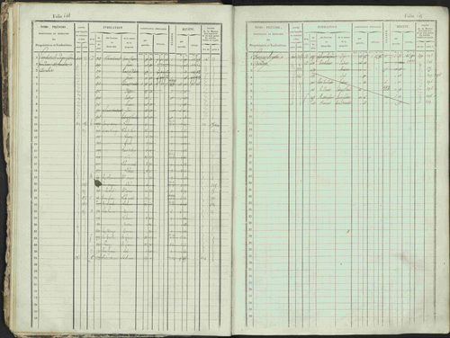 Ancelle - 3 P 129/1 - 3 P 129/1 - Matrice, folios 625-1246. 