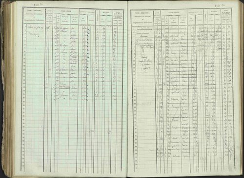Ancelle - 3 P 129/1 - 3 P 129/1 - Matrice, folios 625-1246. 