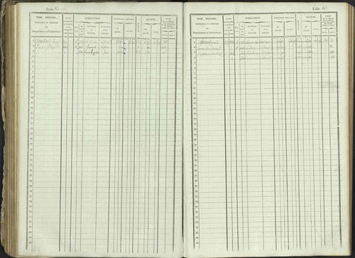 Ancelle - 3 P 129/1 - 3 P 129/1 - Matrice, folios 625-1246. 
