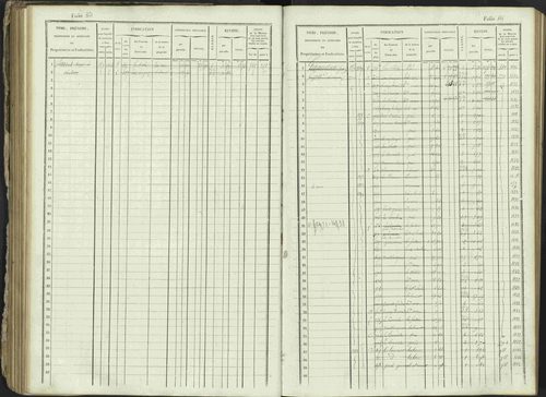 Ancelle - 3 P 129/1 - 3 P 129/1 - Matrice, folios 625-1246. 