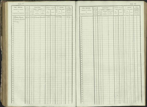 Ancelle - 3 P 129/1 - 3 P 129/1 - Matrice, folios 625-1246. 