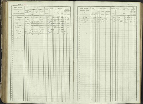 Ancelle - 3 P 129/1 - 3 P 129/1 - Matrice, folios 625-1246. 