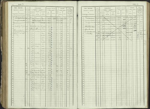 Ancelle - 3 P 129/1 - 3 P 129/1 - Matrice, folios 625-1246. 