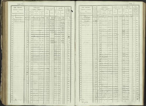 Ancelle - 3 P 129/1 - 3 P 129/1 - Matrice, folios 625-1246. 