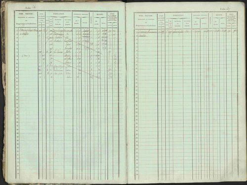Ancelle - 3 P 129/1 - 3 P 129/1 - Matrice, folios 625-1246. 