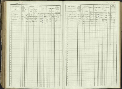 Ancelle - 3 P 129/1 - 3 P 129/1 - Matrice, folios 625-1246. 