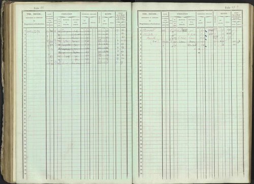Ancelle - 3 P 129/1 - 3 P 129/1 - Matrice, folios 625-1246. 