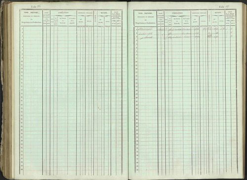 Ancelle - 3 P 129/1 - 3 P 129/1 - Matrice, folios 625-1246. 