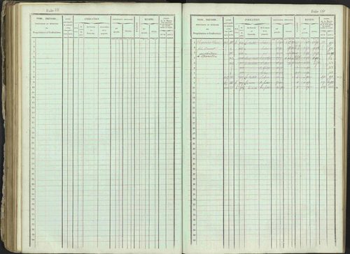 Ancelle - 3 P 129/1 - 3 P 129/1 - Matrice, folios 625-1246. 