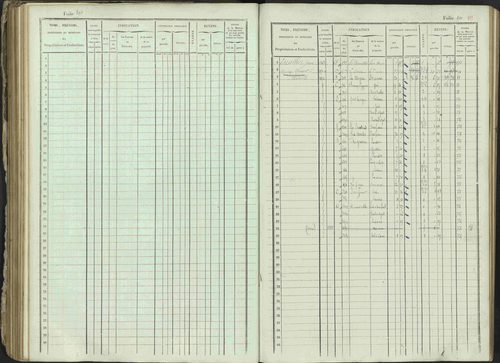 Ancelle - 3 P 129/1 - 3 P 129/1 - Matrice, folios 625-1246. 