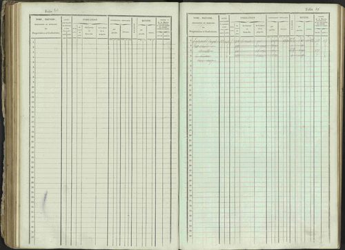 Ancelle - 3 P 129/1 - 3 P 129/1 - Matrice, folios 625-1246. 