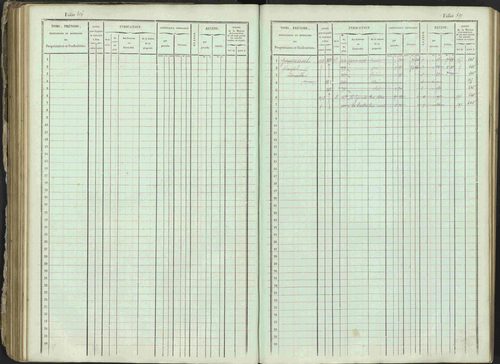 Ancelle - 3 P 129/1 - 3 P 129/1 - Matrice, folios 625-1246. 