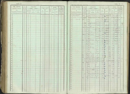 Ancelle - 3 P 129/1 - 3 P 129/1 - Matrice, folios 625-1246. 