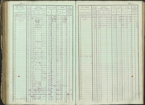 Ancelle - 3 P 129/1 - 3 P 129/1 - Matrice, folios 625-1246. 