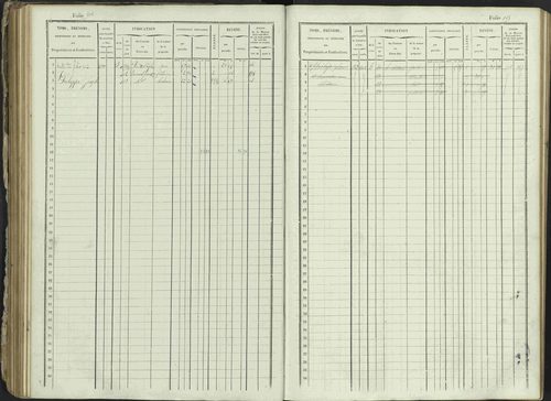 Ancelle - 3 P 129/1 - 3 P 129/1 - Matrice, folios 625-1246. 