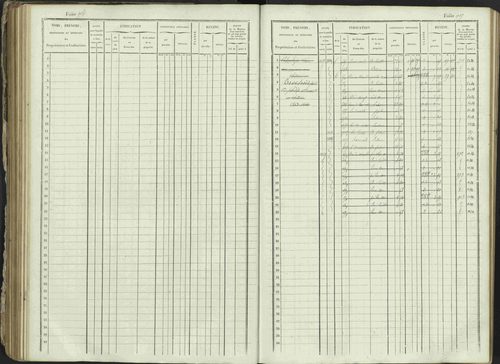 Ancelle - 3 P 129/1 - 3 P 129/1 - Matrice, folios 625-1246. 