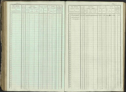 Ancelle - 3 P 129/1 - 3 P 129/1 - Matrice, folios 625-1246. 
