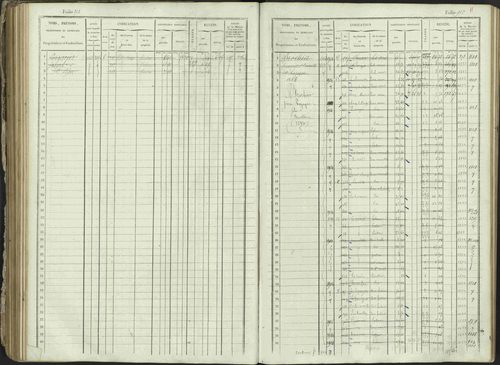 Ancelle - 3 P 129/1 - 3 P 129/1 - Matrice, folios 625-1246. 