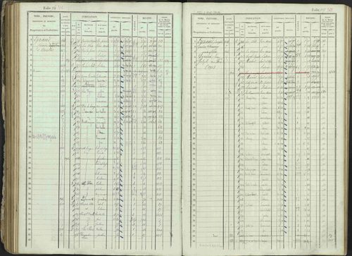 Ancelle - 3 P 129/1 - 3 P 129/1 - Matrice, folios 625-1246. 