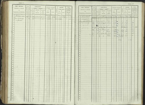 Ancelle - 3 P 129/1 - 3 P 129/1 - Matrice, folios 625-1246. 
