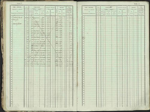 Ancelle - 3 P 129/1 - 3 P 129/1 - Matrice, folios 625-1246. 