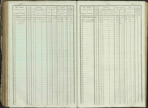 Ancelle - 3 P 129/1 - 3 P 129/1 - Matrice, folios 625-1246. 
