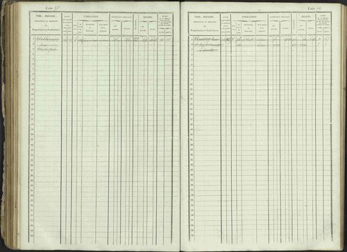 Ancelle - 3 P 129/1 - 3 P 129/1 - Matrice, folios 625-1246. 