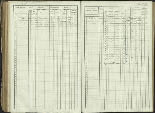 Ancelle - 3 P 129/1 - 3 P 129/1 - Matrice, folios 625-1246. 