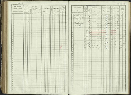 Ancelle - 3 P 129/1 - 3 P 129/1 - Matrice, folios 625-1246. 