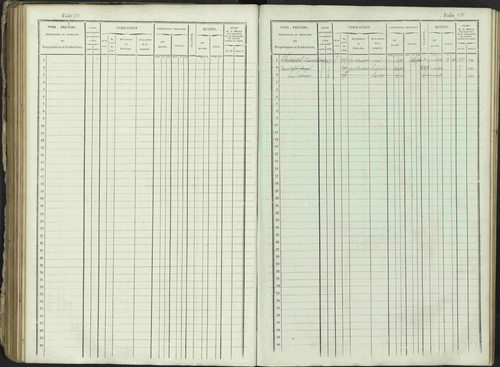 Ancelle - 3 P 129/1 - 3 P 129/1 - Matrice, folios 625-1246. 
