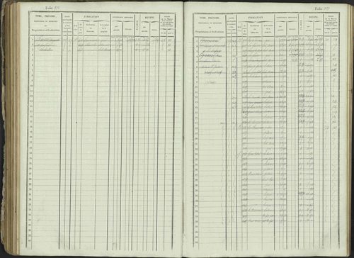 Ancelle - 3 P 129/1 - 3 P 129/1 - Matrice, folios 625-1246. 