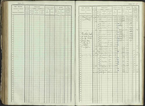 Ancelle - 3 P 129/1 - 3 P 129/1 - Matrice, folios 625-1246. 