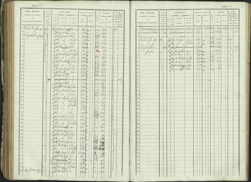 Ancelle - 3 P 129/1 - 3 P 129/1 - Matrice, folios 625-1246. 