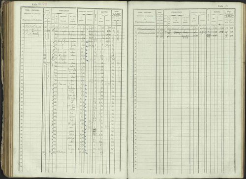Ancelle - 3 P 129/1 - 3 P 129/1 - Matrice, folios 625-1246. 