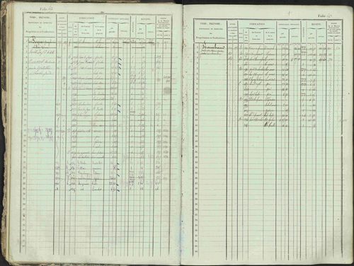 Ancelle - 3 P 129/1 - 3 P 129/1 - Matrice, folios 625-1246. 