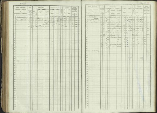 Ancelle - 3 P 129/1 - 3 P 129/1 - Matrice, folios 625-1246. 