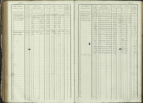 Ancelle - 3 P 129/1 - 3 P 129/1 - Matrice, folios 625-1246. 